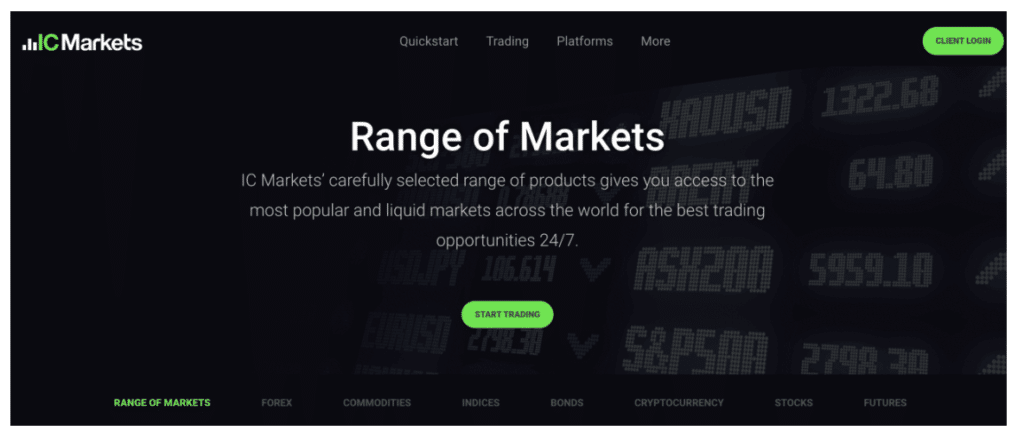 Range of Markets