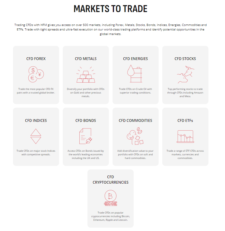 Trading Instruments & Products 